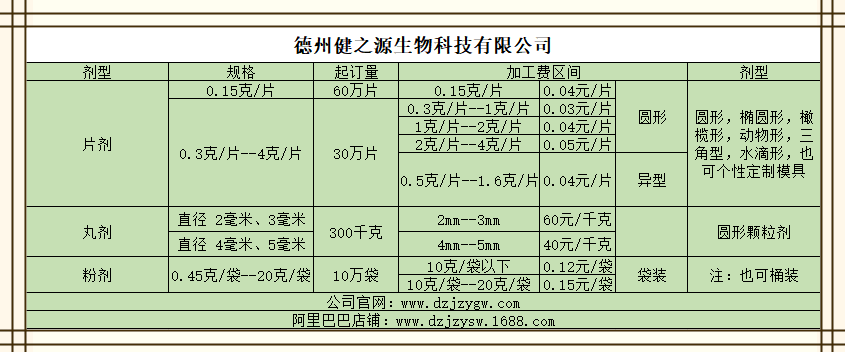片劑粉劑加工費(fèi)用報價單德州健之源